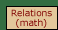 Diagram of the argument about the kinds of relations (which explains the truth of mathematics)