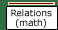 Text of argument about the kinds of relations (which explains the truth of mathematics)