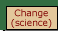Diagram of the argument about the kinds of change (which explains the truth of science)