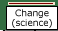 Text or argument about the kinds of change (which explains the truth of science)