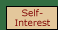 Diagram of the argument about what is in one's individual self interest